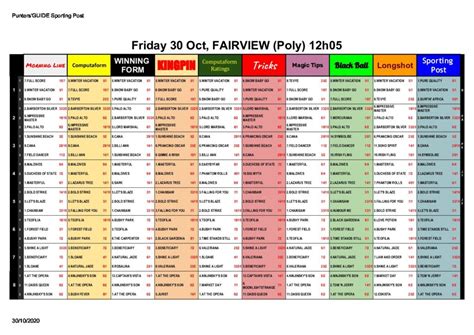 results at fairview today.